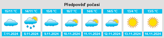 Výhled počasí pro místo Les Clairs na Slunečno.cz