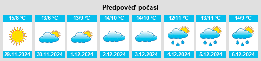 Výhled počasí pro místo Les Brugues na Slunečno.cz