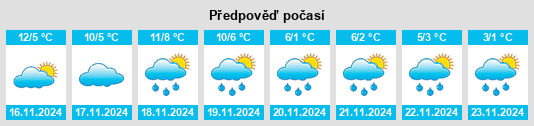 Výhled počasí pro místo Les Bouriaux na Slunečno.cz