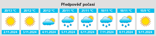 Výhled počasí pro místo Les Billaux na Slunečno.cz