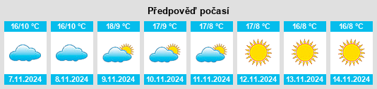 Výhled počasí pro místo Les Avenières na Slunečno.cz