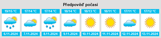 Výhled počasí pro místo Les Angles na Slunečno.cz