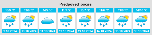 Výhled počasí pro místo Les Ancizes na Slunečno.cz