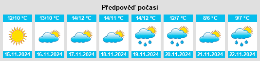 Výhled počasí pro místo Le Rove na Slunečno.cz