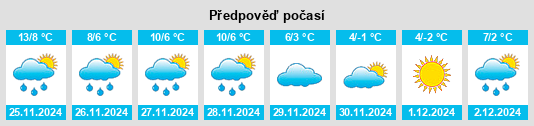 Výhled počasí pro místo Le Quesnoy na Slunečno.cz