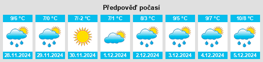 Výhled počasí pro místo Le Puy na Slunečno.cz