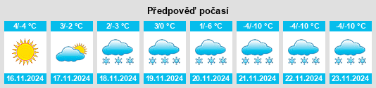 Výhled počasí pro místo Le Pré na Slunečno.cz