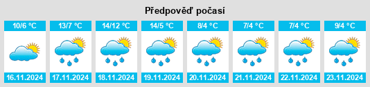 Výhled počasí pro místo Le Pouliguen na Slunečno.cz