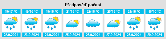 Výhled počasí pro místo Le Pouget na Slunečno.cz