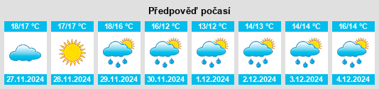 Výhled počasí pro místo Travo na Slunečno.cz