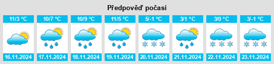 Výhled počasí pro místo Le Poinçonnet na Slunečno.cz