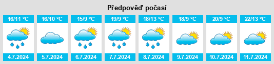 Výhled počasí pro místo Le Plantis na Slunečno.cz