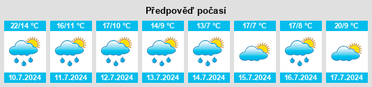 Výhled počasí pro místo Le Pinet na Slunečno.cz