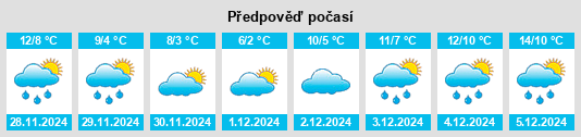 Výhled počasí pro místo Le Pertre na Slunečno.cz