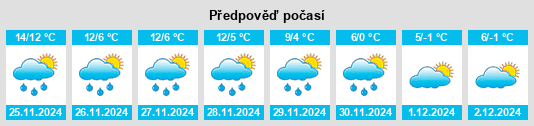 Výhled počasí pro místo Le Perréon na Slunečno.cz