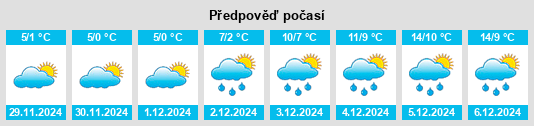 Výhled počasí pro místo Le Pavé de Pontault na Slunečno.cz