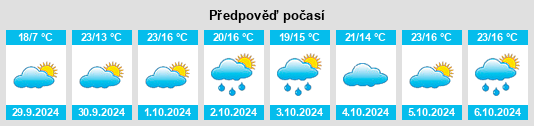 Výhled počasí pro místo Le Passage na Slunečno.cz