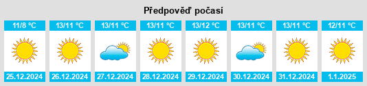 Výhled počasí pro místo Le Palivestre na Slunečno.cz