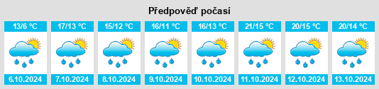 Výhled počasí pro místo Lentigny na Slunečno.cz