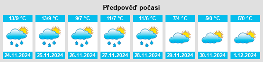 Výhled počasí pro místo Arrondissement de Lens na Slunečno.cz