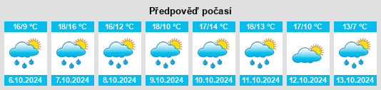 Výhled počasí pro místo Le Not na Slunečno.cz