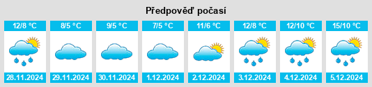 Výhled počasí pro místo Lengronne na Slunečno.cz