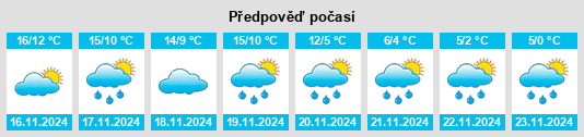 Výhled počasí pro místo Lendresse na Slunečno.cz