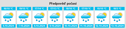 Výhled počasí pro místo Le Monceau na Slunečno.cz