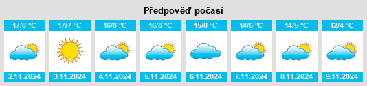 Výhled počasí pro místo Le Monastère na Slunečno.cz