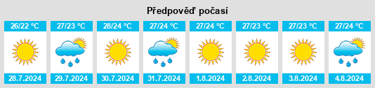 Výhled počasí pro místo Le Luc na Slunečno.cz