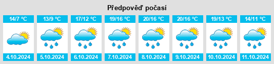 Výhled počasí pro místo Le Lorey na Slunečno.cz