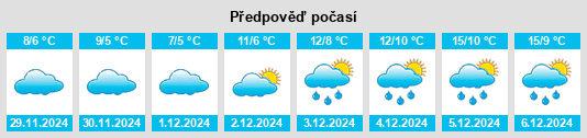 Výhled počasí pro místo Le Loreur na Slunečno.cz