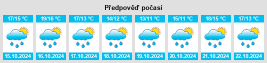 Výhled počasí pro místo Le Ham na Slunečno.cz