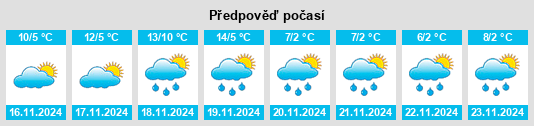 Výhled počasí pro místo Legé na Slunečno.cz