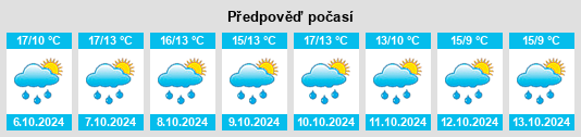 Výhled počasí pro místo Le Gast na Slunečno.cz