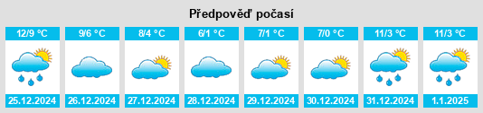 Výhled počasí pro místo Le Fuilet na Slunečno.cz