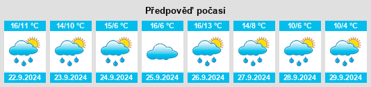 Výhled počasí pro místo Le Fraysse na Slunečno.cz