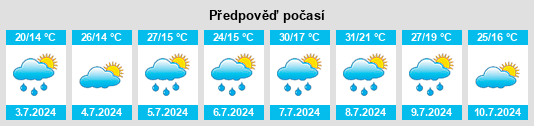 Výhled počasí pro místo Le Fousseret na Slunečno.cz