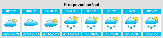 Výhled počasí pro místo Le Folgoët na Slunečno.cz