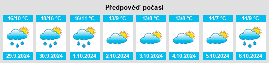 Výhled počasí pro místo Le Fœil na Slunečno.cz