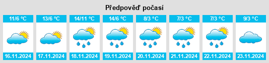 Výhled počasí pro místo Le Fenouiller na Slunečno.cz