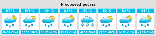 Výhled počasí pro místo Le Faulq na Slunečno.cz