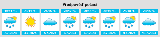 Výhled počasí pro místo Lées na Slunečno.cz