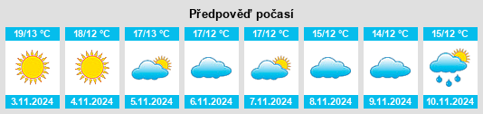 Výhled počasí pro místo Lédignan na Slunečno.cz