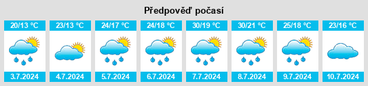 Výhled počasí pro místo Ledeuix na Slunečno.cz