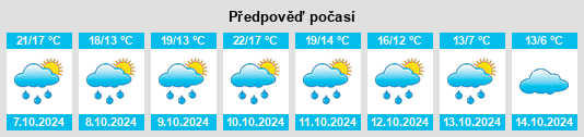 Výhled počasí pro místo Lédat na Slunečno.cz