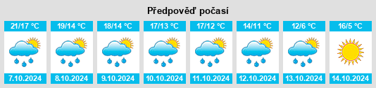 Výhled počasí pro místo Lectoure na Slunečno.cz