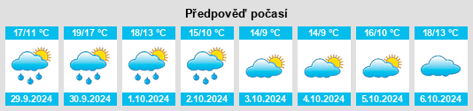 Výhled počasí pro místo Le Croisic na Slunečno.cz