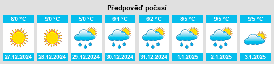 Výhled počasí pro místo Le Creusot na Slunečno.cz