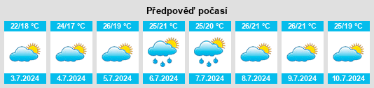 Výhled počasí pro místo Le Crès na Slunečno.cz